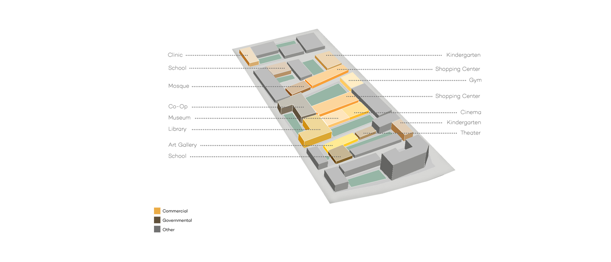 1Base Zoning